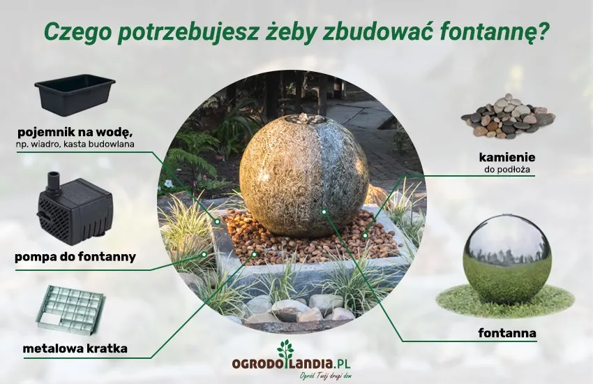 Zdjęcie Jak zrobić samemu fontannę ogrodową - kompletna instrukcja i porady eksperta