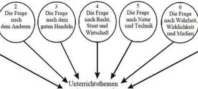 Zdjęcie Philosophie Unterricht: Die Herausforderungen und Chancen im Klassenzimmer