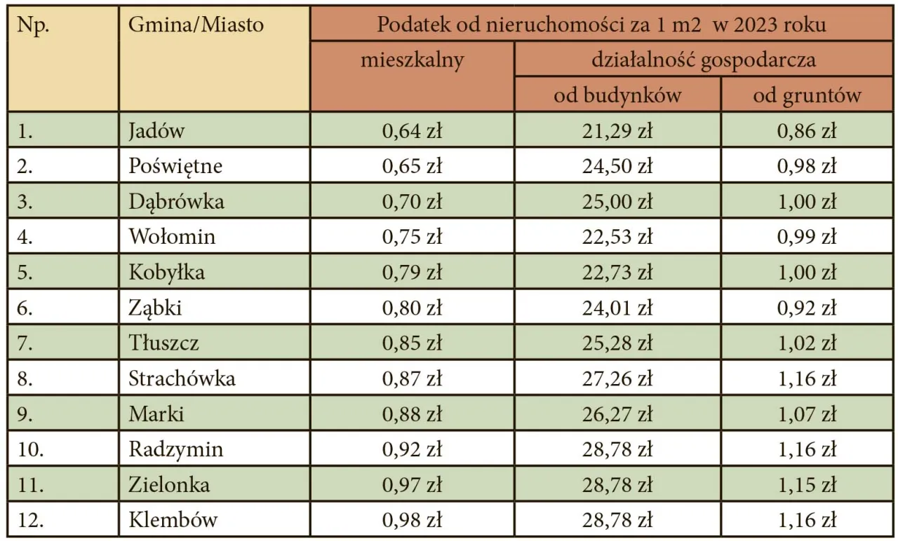 Zdjęcie Ile kosztuje podatek od nieruchomości? Sprawdź stawki i różnice w gminach