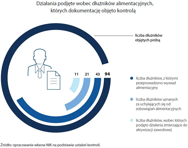 Zdjęcie Kto jest odpowiedzialny za spłatę funduszu alimentacyjnego w Polsce? Rozumienie zasad funkcjonowania systemu