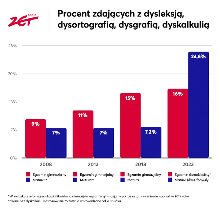 Zdjęcie Opinia o dysleksji jest bezterminowa - poznaj zasady i wymagania szkolne
