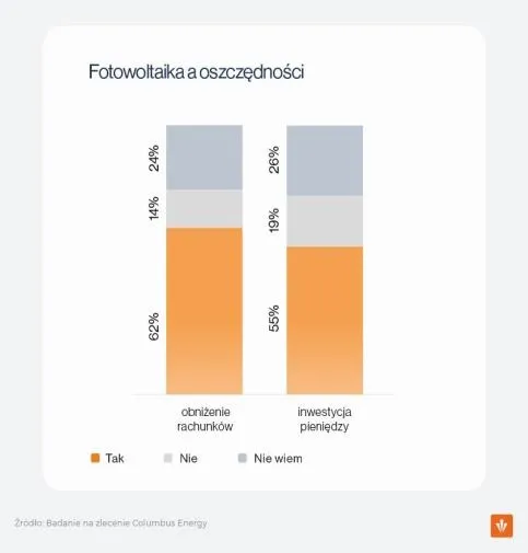 Zdjęcie Nowe warunki fotowoltaiki – co się zmienia i jak wpłynie to na Ciebie?