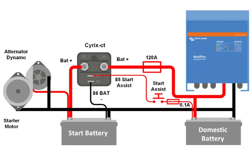 Zdjęcie Jakie ładowanie alternatora - uniknij problemów z akumulatorem