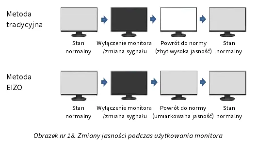 Zdjęcie Jaka jasność monitora jest najlepsza dla oczu, aby uniknąć zmęczenia?