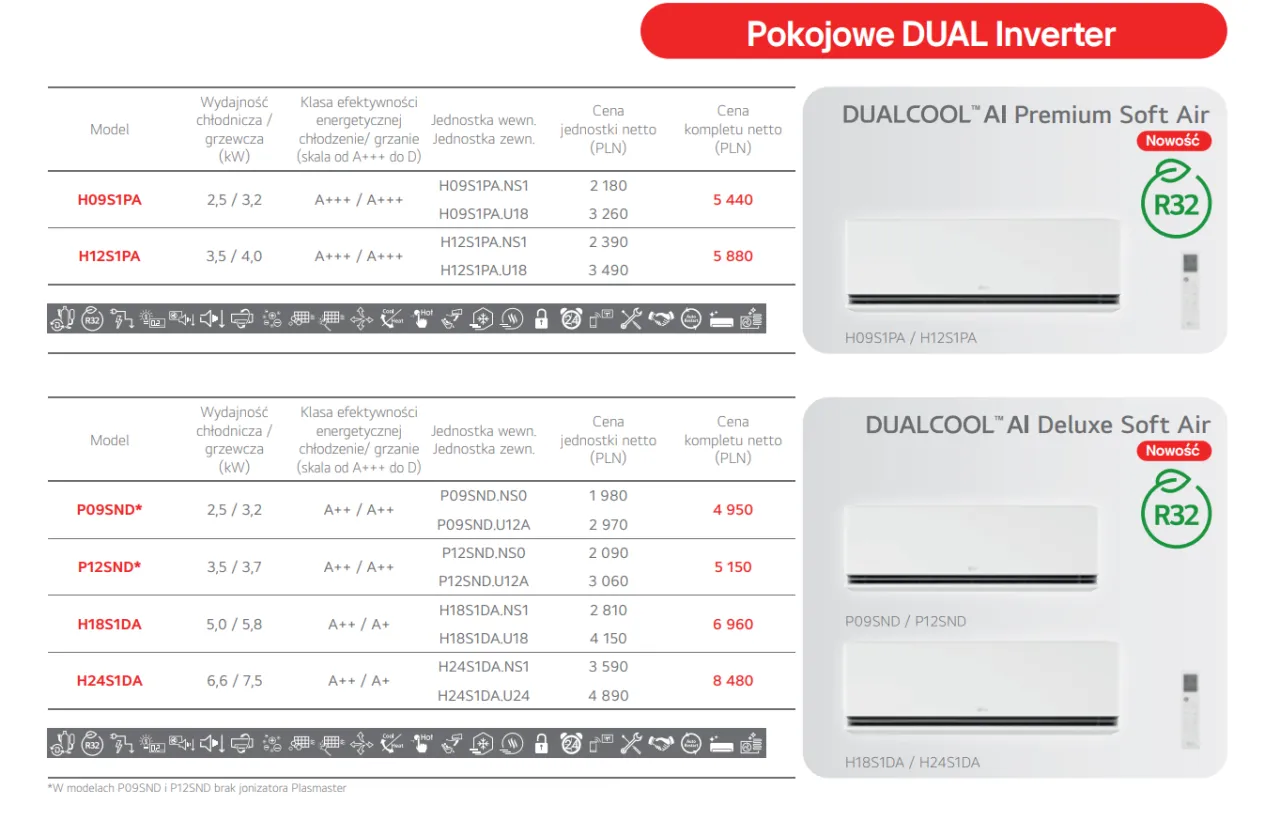Zdjęcie Cena klimatyzatora w Twoim budżecie? Realne koszty i wydatki!