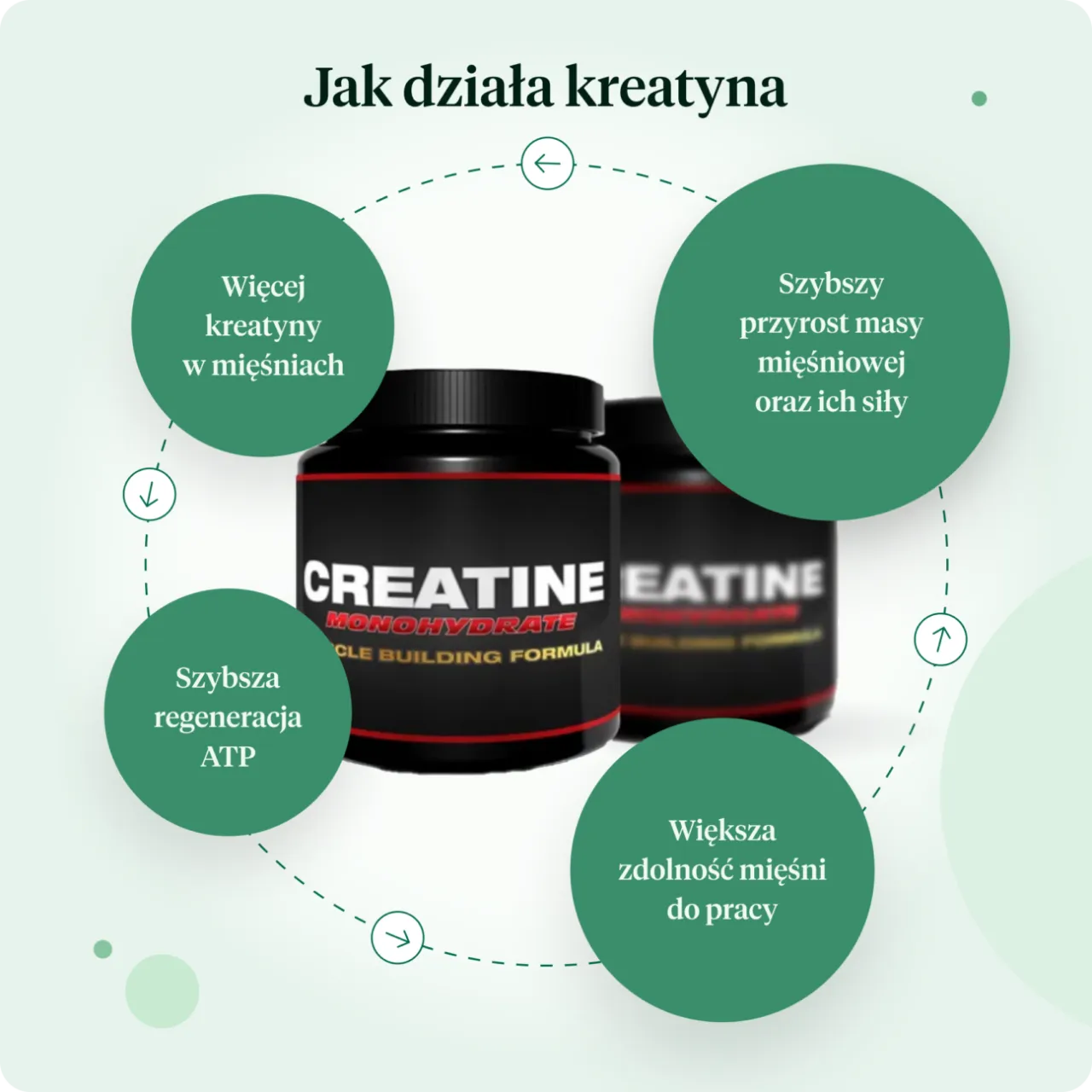Zdjęcie Ile kreatyny przed treningiem? Optymalne dawkowanie dla lepszych efektów