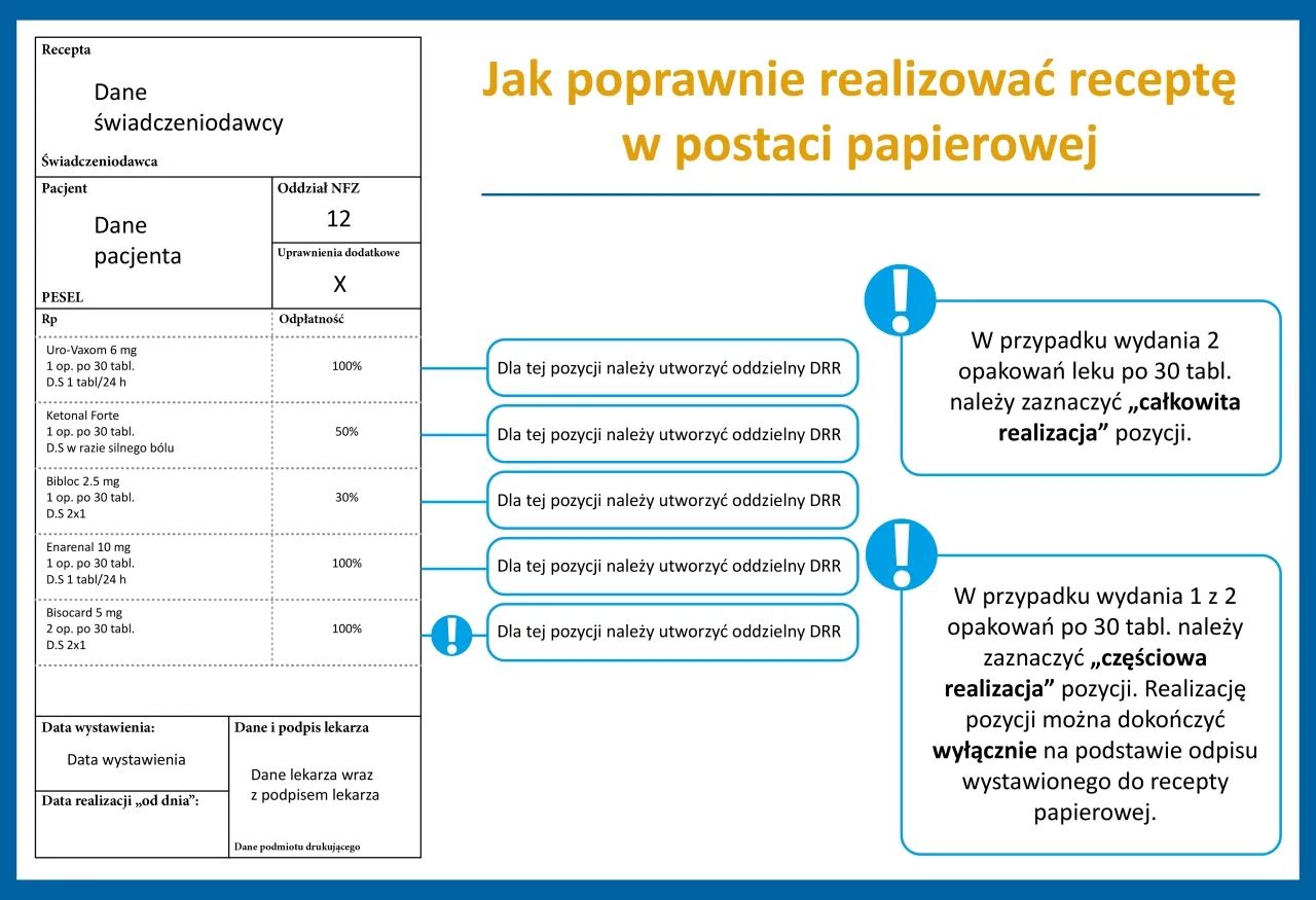 Zdjęcie Jak wykupić receptę i uniknąć problemów w aptece