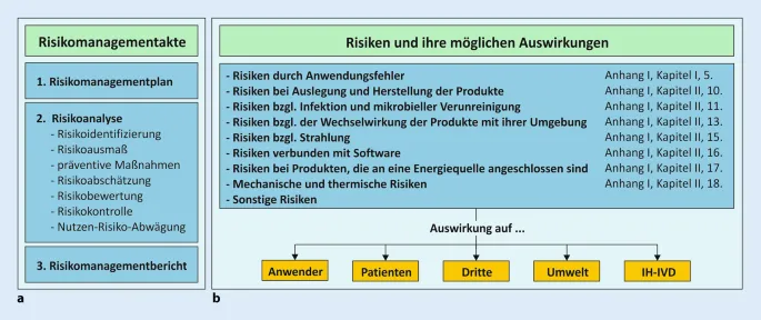 Zdjęcie In vitro Diagnostik: Wichtige Erkenntnisse zu Anwendung und Regulierung