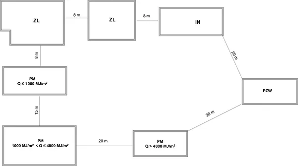 Zdjęcie W jakiej odległości od budynków mieszkalnych można wylewać gnojowicę, aby uniknąć problemów?