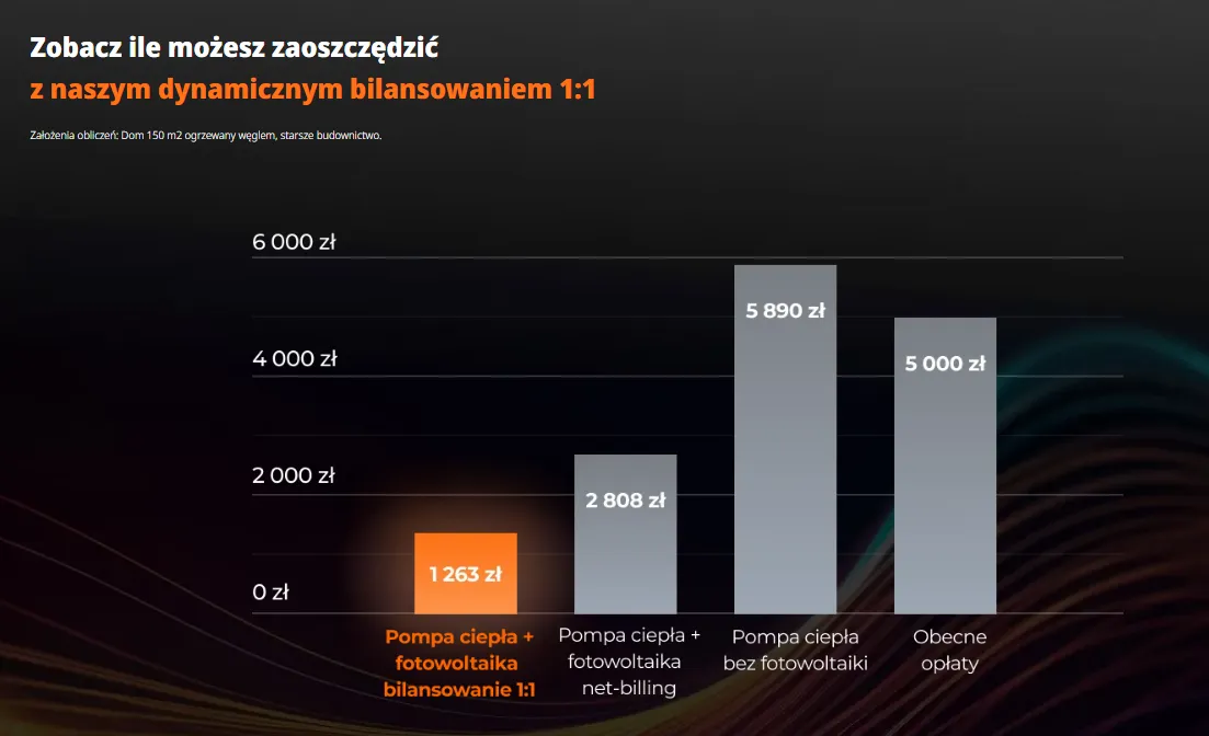 Zdjęcie Jak działa inwerter fotowoltaiczny i dlaczego jest kluczowy dla oszczędności