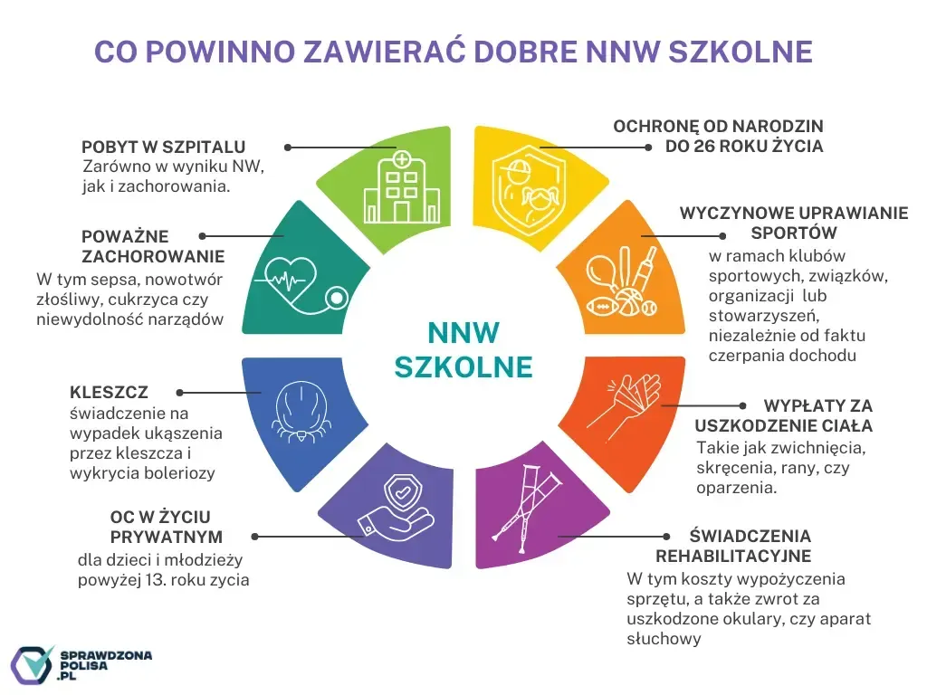 Zdjęcie Zasięg ubezpieczenia szkolnego poza szkołą: co musisz wiedzieć