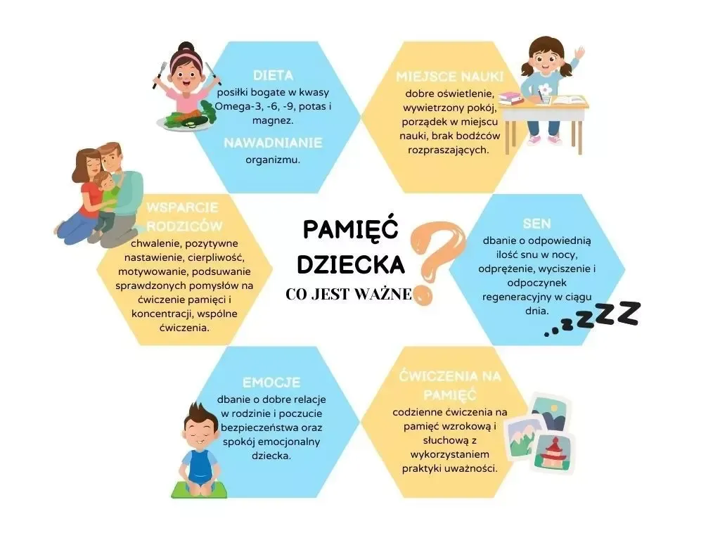 Zdjęcie Jak ćwiczyć pamięć i koncentrację, aby uniknąć zapominania i chaosu