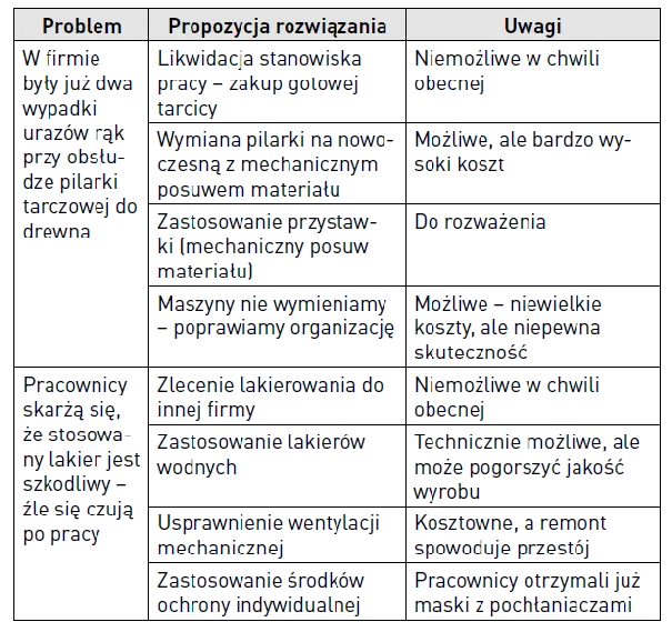 Zdjęcie Co to jest ryzyko zawodowe i jak je skutecznie minimalizować