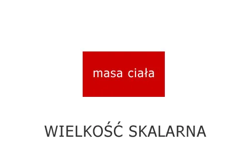 Zdjęcie Co to jest skalar? Zrozumienie jego znaczenia i zastosowania w fizyce