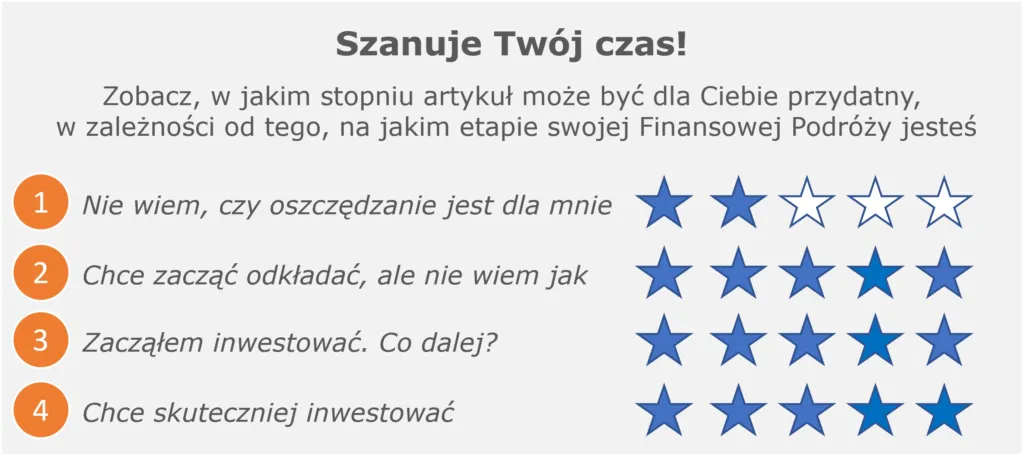 Zdjęcie ETF na WIG20: Jak inwestować w największe polskie spółki?