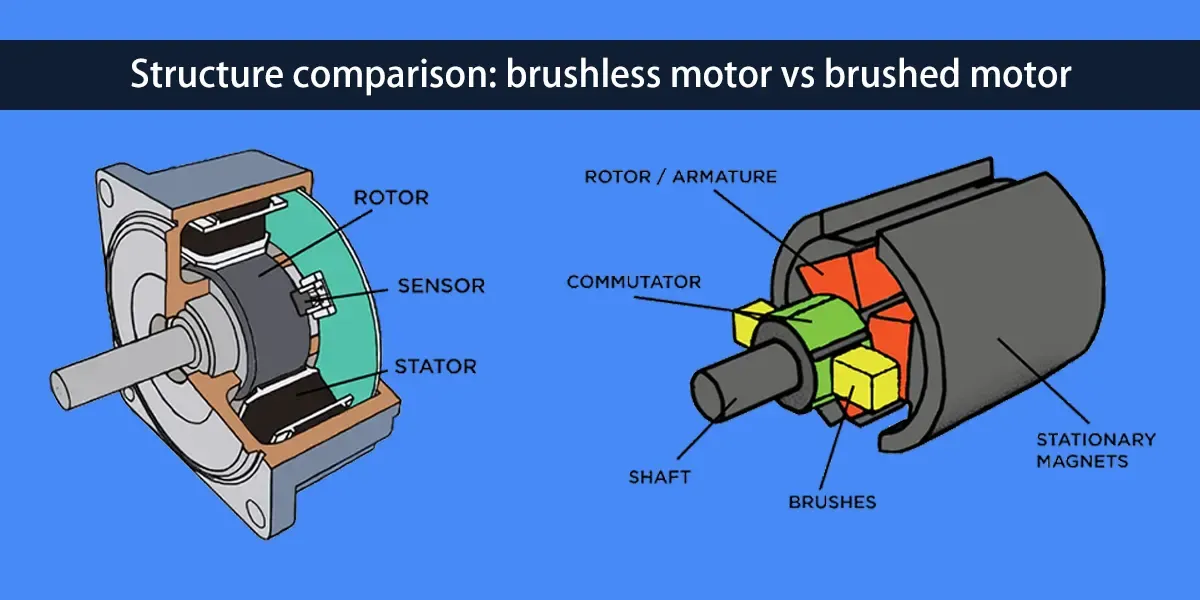 Zdjęcie Bürstenloser Motor: Vorteile, Anwendungen und wichtige Unterschiede