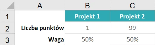 Zdjęcie Jak obliczyć średnią ważoną w Excelu - prosta metoda krok po kroku