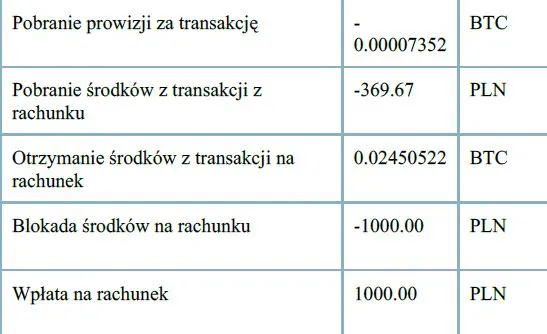 Zdjęcie PIT kryptowaluty do kiedy? Nie przegap terminu składania zeznania