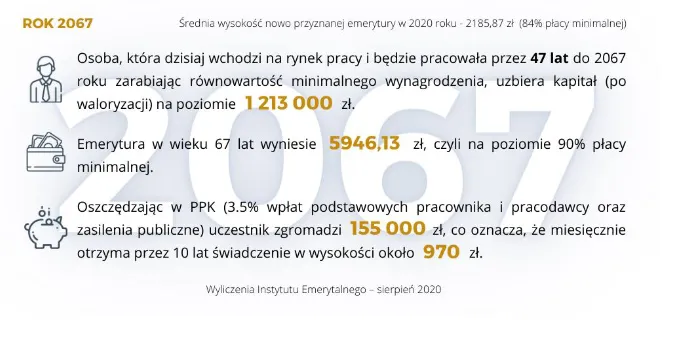 Zdjęcie Jak obliczyć staż pracy do emerytury i uniknąć błędów w obliczeniach