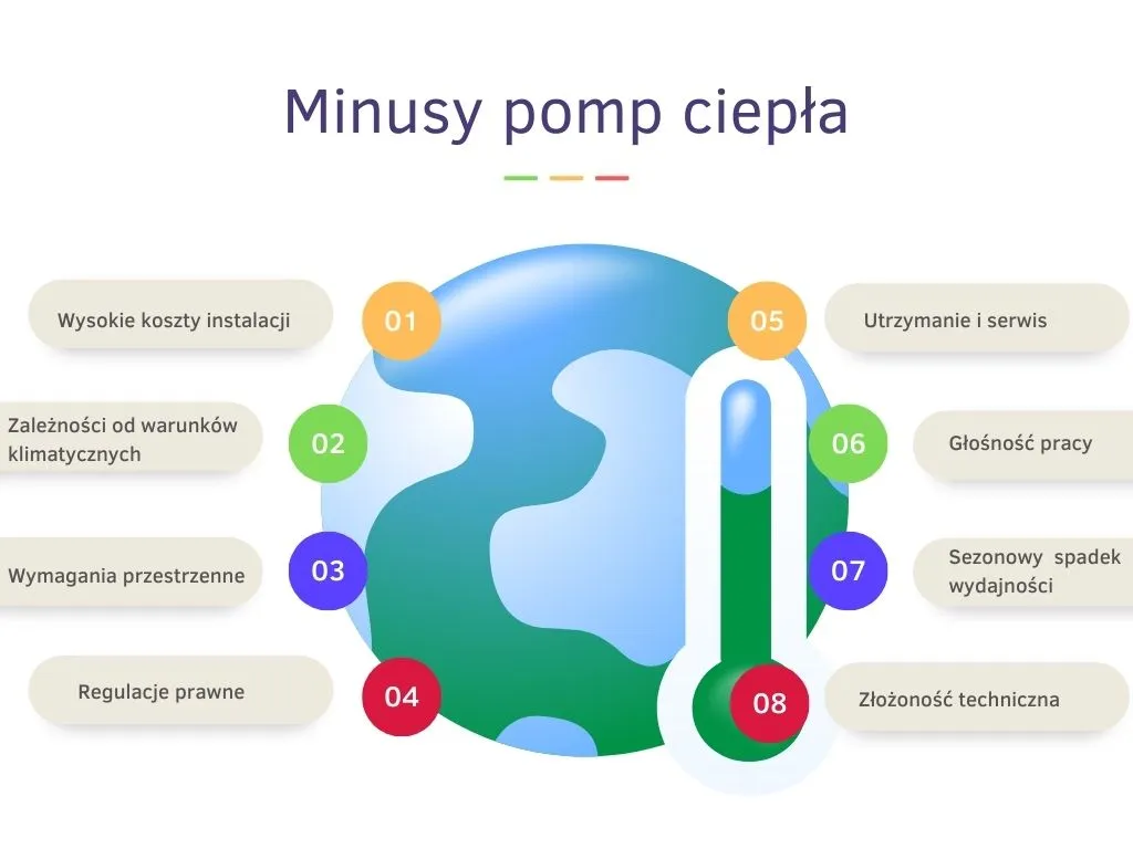 Zdjęcie Mrożące krew w żyłach wady pomp ciepła. Czego nie mówią sprzedawcy?