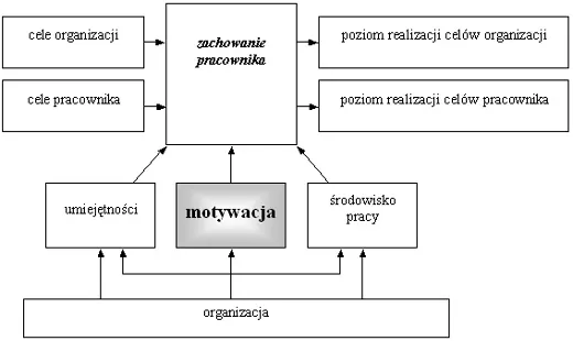 Zdjęcie Co to jest motywacja pracowników i jak wpływa na wyniki firmy?