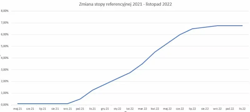 Zdjęcie Kiedy banki obniżą oprocentowanie? Prognozy i wpływ na kredyty