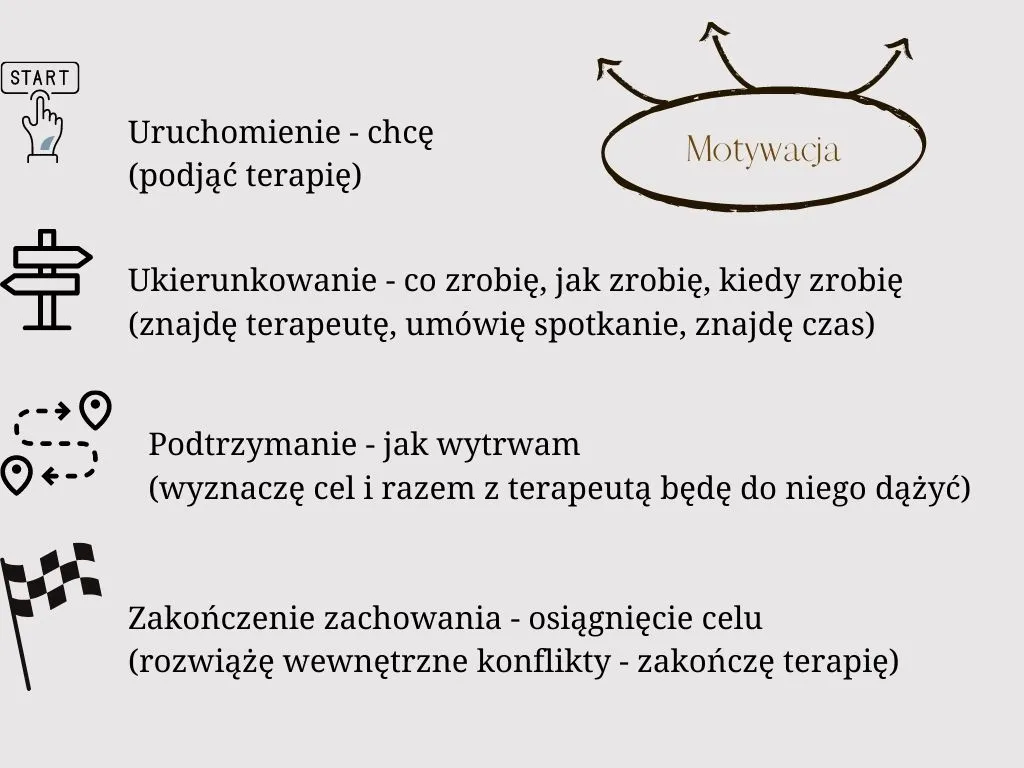 Zdjęcie Czym jest motywacja prawdy i mity, które mogą cię zmylić
