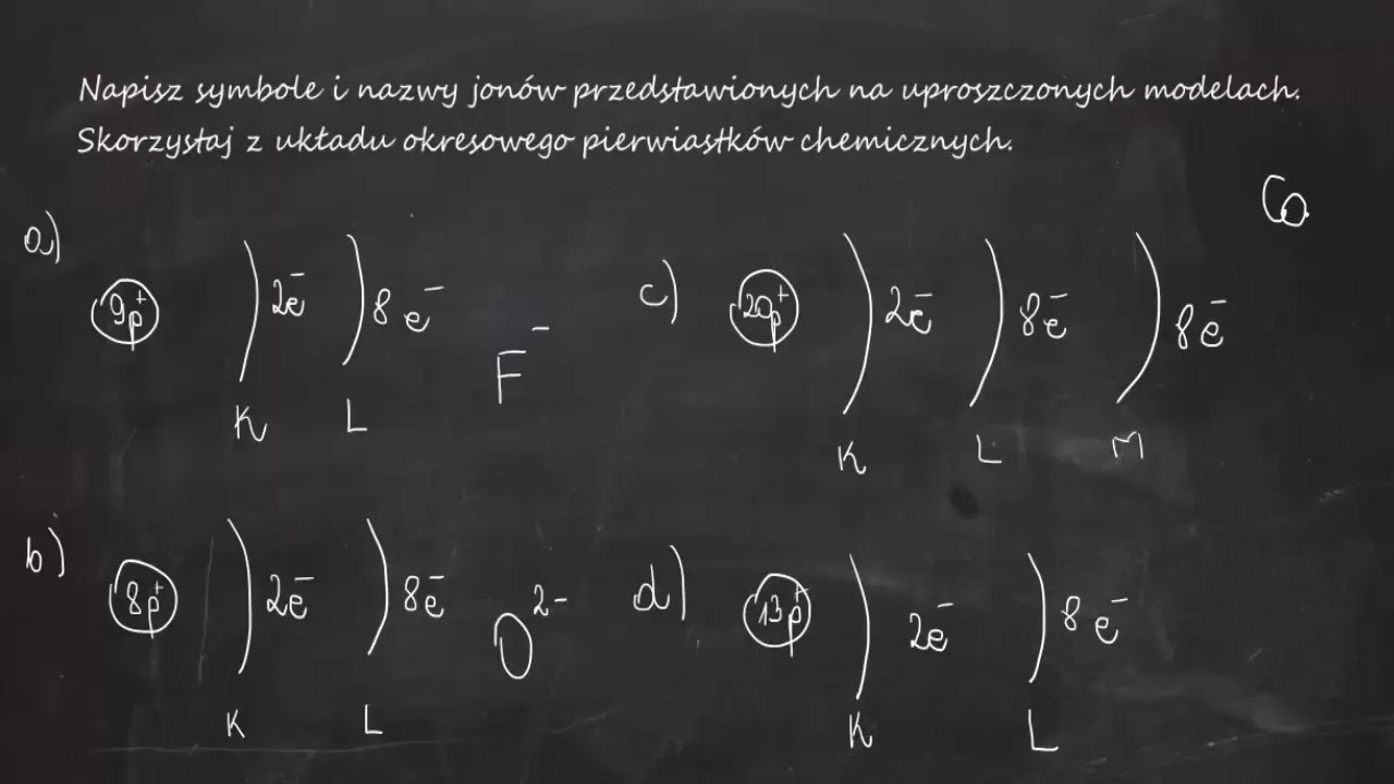 Zdjęcie Symbol jodu w chemii - praktyczne wyjaśnienie różnicy między I a J