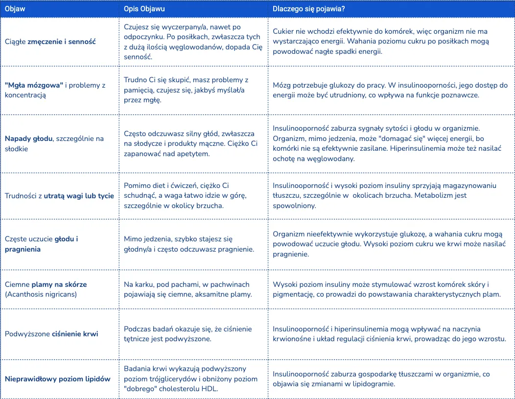 Zdjęcie Podwyższony poziom insuliny objawy – jak je rozpoznać i unikać problemów zdrowotnych