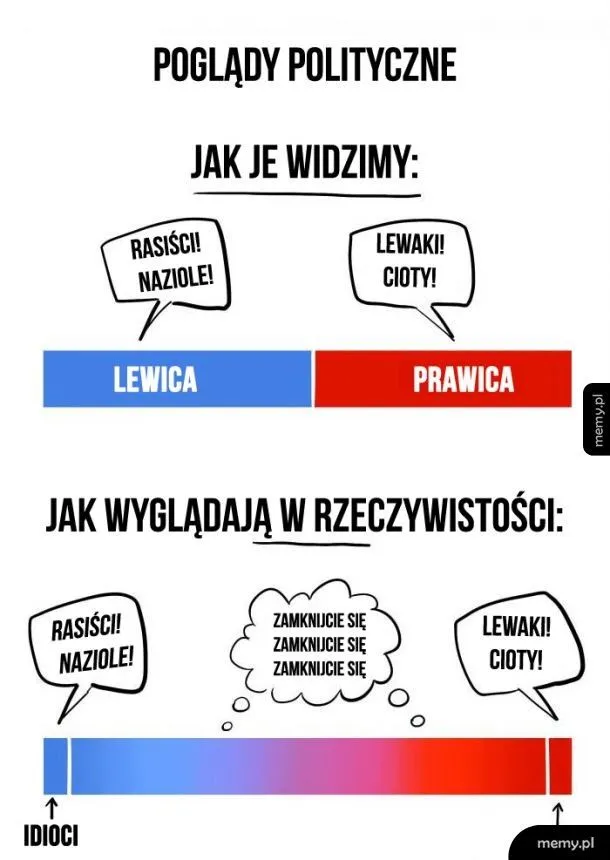 Zdjęcie Liberalizm: Czy to lewica czy prawica? Zrozumienie ideologii politycznych