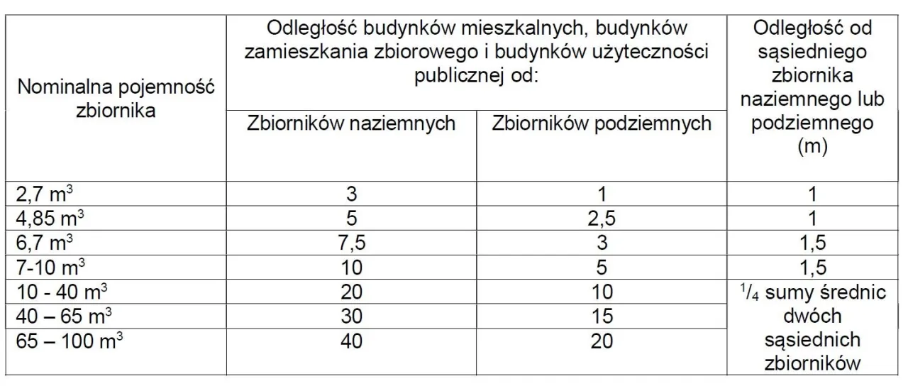 Zdjęcie Jakie są przepisy dotyczące odległości wylewania gnojowicy od budynków?