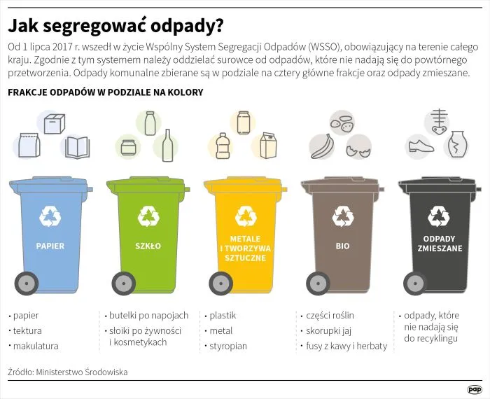 Zdjęcie Styropian do jakich śmieci? Prawidłowa segregacja i recykling styropianu