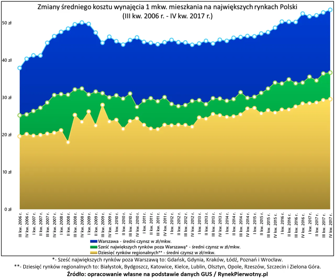 Zdjęcie Ile kosztuje wynajem lokalu? Sprawdź ceny w różnych miastach Polski