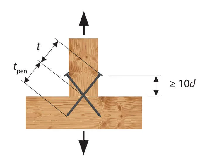 Zdjęcie Jakie gwoździe do konstrukcji szkieletowej zapewnią trwałość i estetykę?