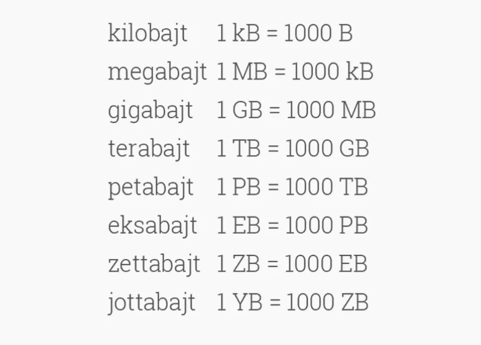 Zdjęcie 10 GB na MB: Prosty Przelicznik i Zaskakujące Fakty o Danych