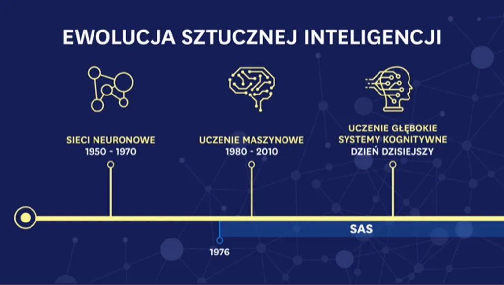Zdjęcie Na czym polega sztuczna inteligencja? Kluczowe informacje i zastosowania