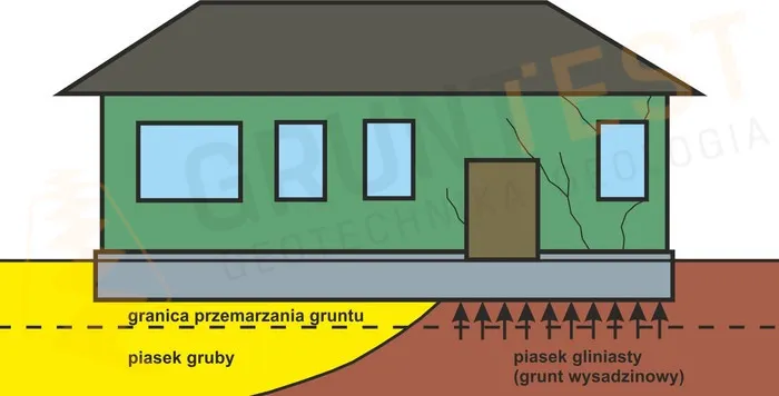 Zdjęcie Jak wytyczyć fundamenty: krok po kroku, unikaj najczęstszych błędów