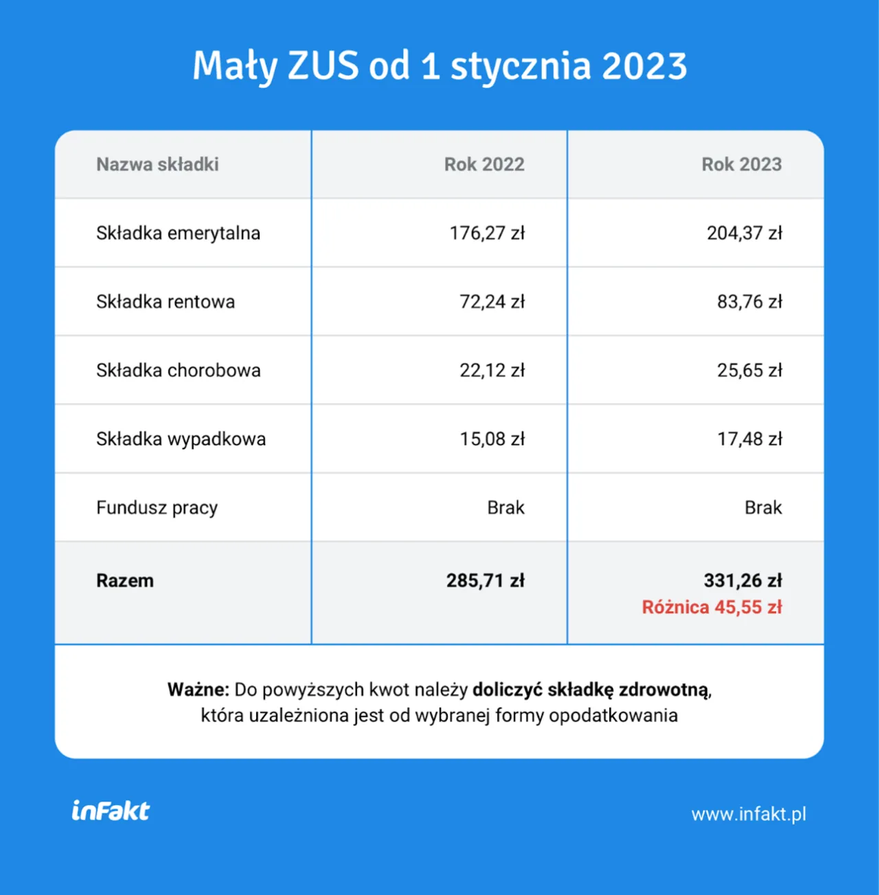 Zdjęcie Umowa zlecenie jaka stawka – poznaj minimalne wynagrodzenie i zmiany