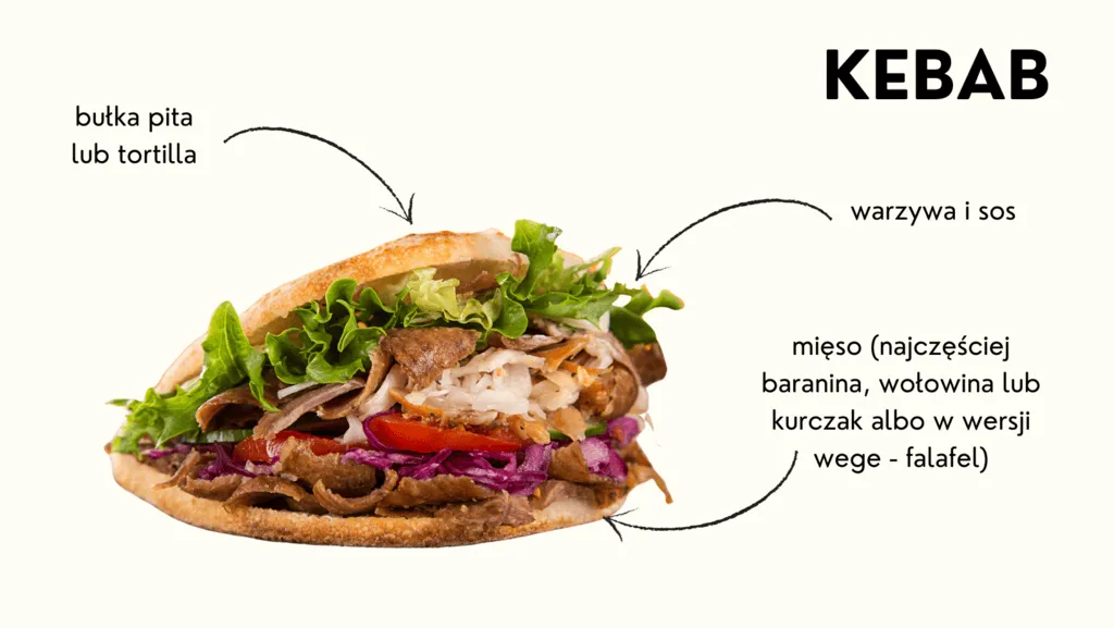 Zdjęcie Ile kcal ma kebab z kurczakiem? Sprawdź, czy warto go jeść!