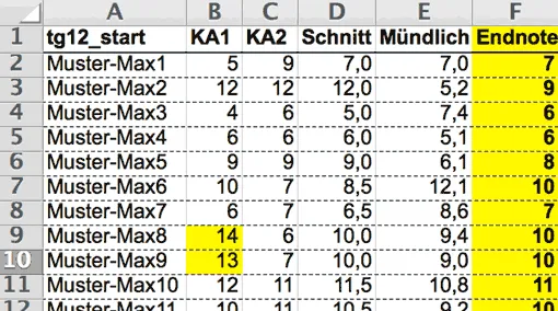 Zdjęcie Die Punktetabelle Abitur NRW: So verstehen Sie Ihre Punkte und Noten