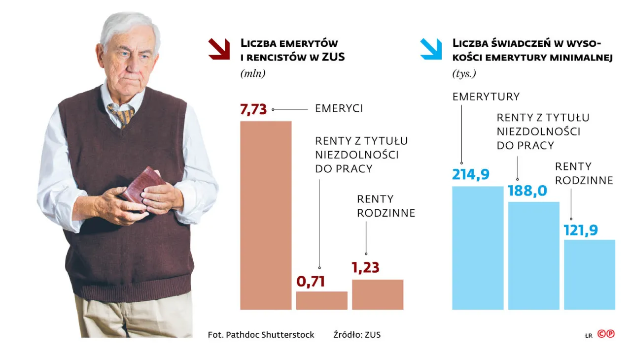 Zdjęcie Ile wynosi emerytura pielęgniarki? Sprawdź, co wpływa na wysokość