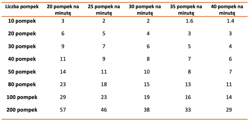 Zdjęcie Ile kalorii spala jazda na snowboardzie? Sprawdź, co musisz wiedzieć