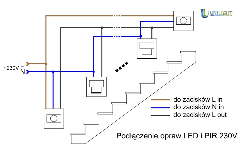 Zdjęcie Jak podłączyć oświetlenie schodowe z dwoma czujnikami ruchu bez błędów