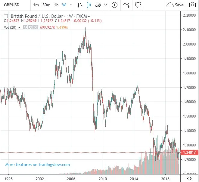 Zdjęcie Ile złotych za 900 funtów? Aktualny kurs wymiany GBP na PLN