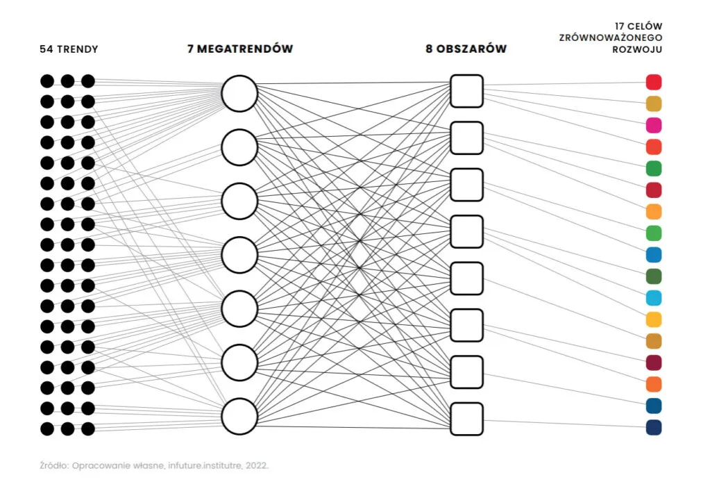 Zdjęcie 17 celów zrównoważonego rozwoju ONZ - jak zmieniają świat na lepsze