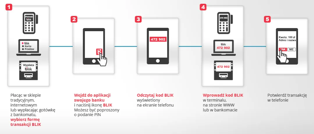 Zdjęcie Jak płacić BLIKIEM w mBanku - proste kroki i ważne informacje