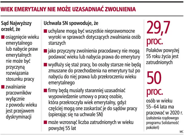 Zdjęcie Czy można zwolnić pracownika w wieku emerytalnym? Poznaj zasady i ograniczenia