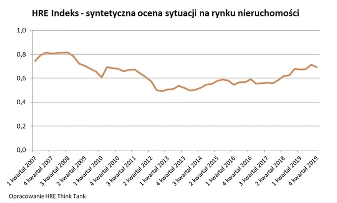 Zdjęcie Ile w Polsce brakuje mieszkań? Fakty, liczby i przyszłość rynku mieszkaniowego