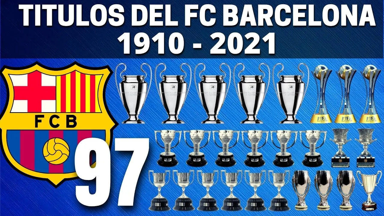 Zdjęcie Historia kultowego klubu Barcelona: wszystko o katalońskich mistrzach