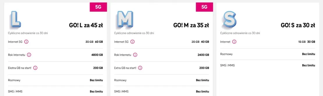 Zdjęcie Jaki internet mobilny na kartę? Sprawdź najlepsze oferty i ceny